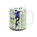 KÖNITZ Kaffeebecher Wissensbecher Fußball